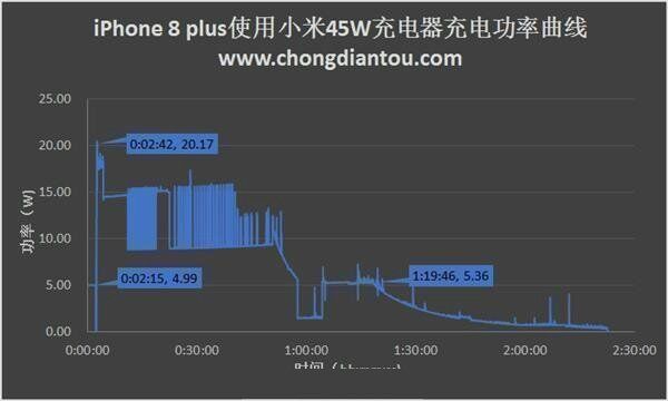 Статистика Xiaomi Mi Charger CDQ02ZM