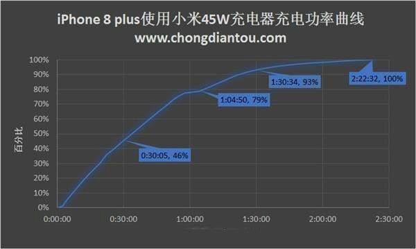Xiaomi Mi Charger CDQ02ZM