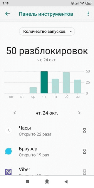Статистика разблокировок смартфона Xiaomi Redmi 6A