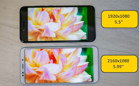 Сравнение параметров экрана Xiaomi Mi A1 и Redmi 5 Plus