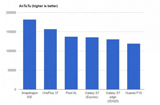 Сравнение производительности Xiaomi Mi6 и Huawei P10 Сравнение мощности Xiaomi Mi6 и Huawei P10