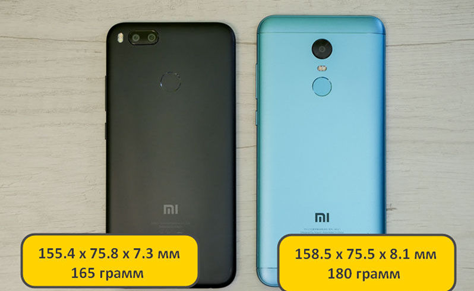 Сравнение размеров Xiaomi Mi A1 и Redmi 5 Plus Сравнение габаритов Xiaomi Mi A1 и Redmi 5 Plus
